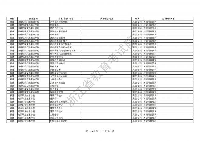 2024年浙江普通高校招生专业选考科目要求