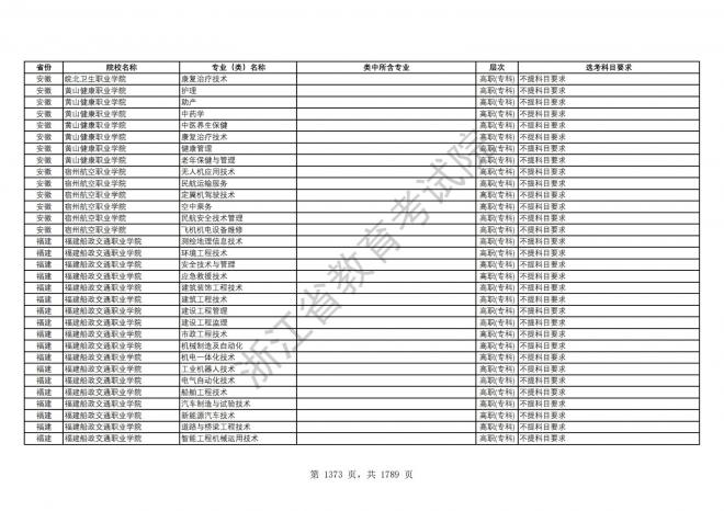 2024年浙江普通高校招生专业选考科目要求