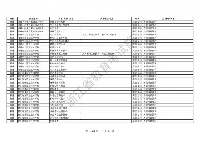 2024年浙江普通高校招生专业选考科目要求