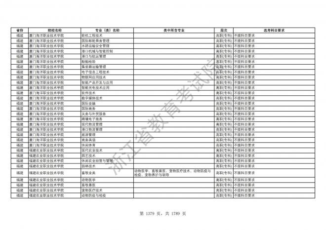 2024年浙江普通高校招生专业选考科目要求