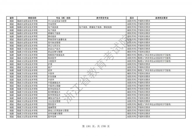 2024年浙江普通高校招生专业选考科目要求