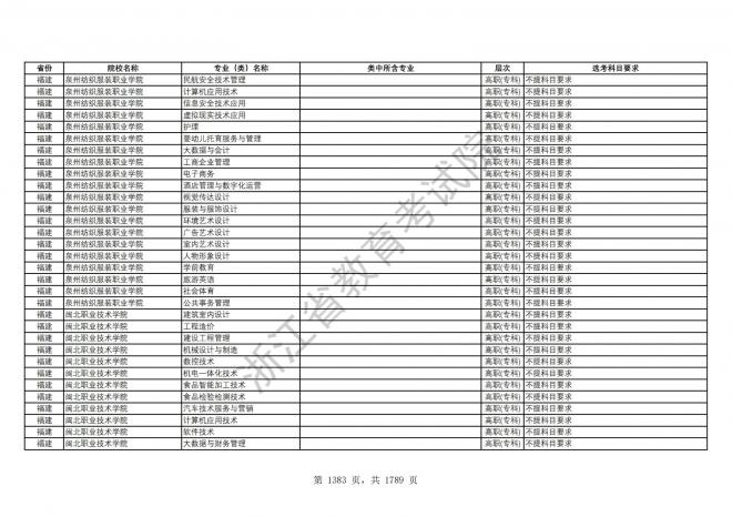 2024年浙江普通高校招生专业选考科目要求