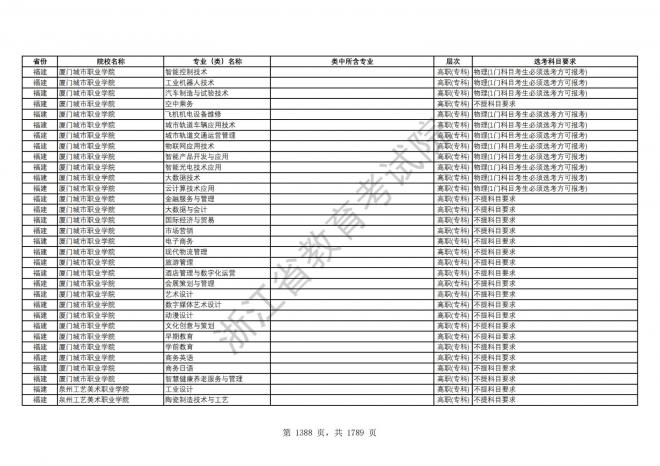 2024年浙江普通高校招生专业选考科目要求