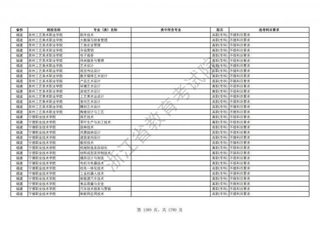 2024年浙江普通高校招生专业选考科目要求