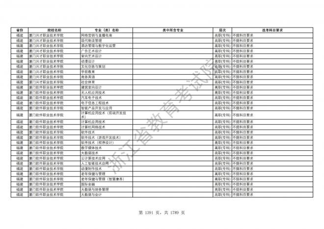 2024年浙江普通高校招生专业选考科目要求