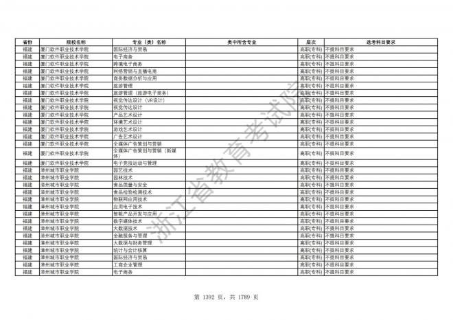 2024年浙江普通高校招生专业选考科目要求