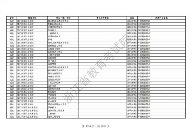 2024年浙江普通高校招生专业选考科目要求