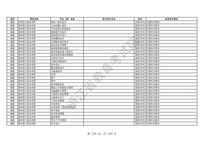 2024年浙江普通高校招生专业选考科目要求