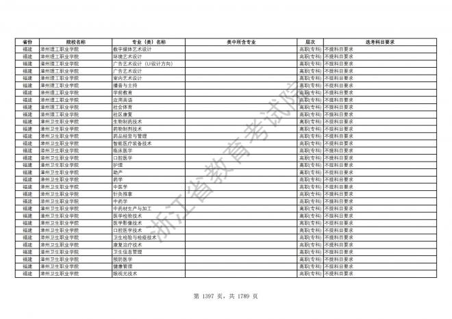 2024年浙江普通高校招生专业选考科目要求