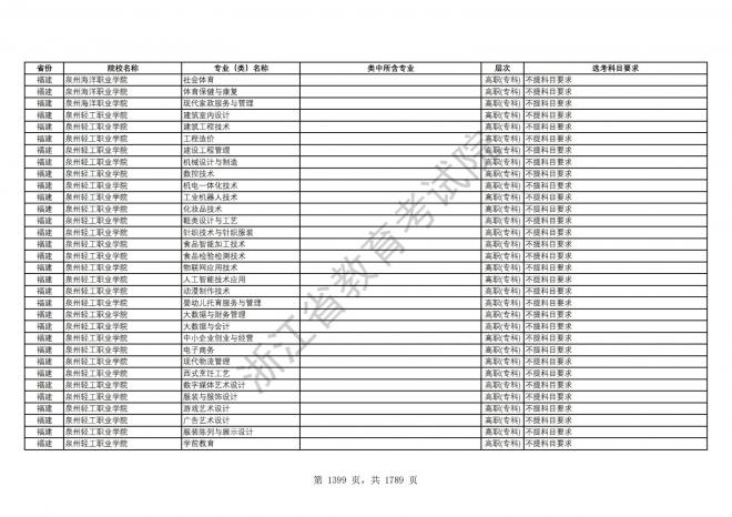 2024年浙江普通高校招生专业选考科目要求