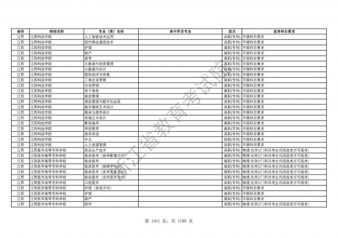 2024年浙江普通高校招生专业选考科目要求