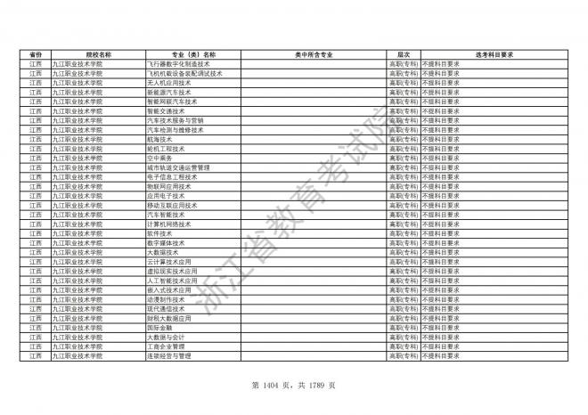 2024年浙江普通高校招生专业选考科目要求