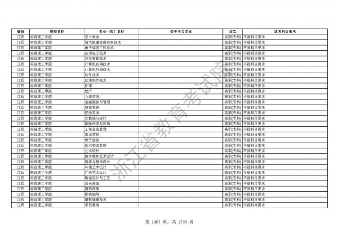 2024年浙江普通高校招生专业选考科目要求