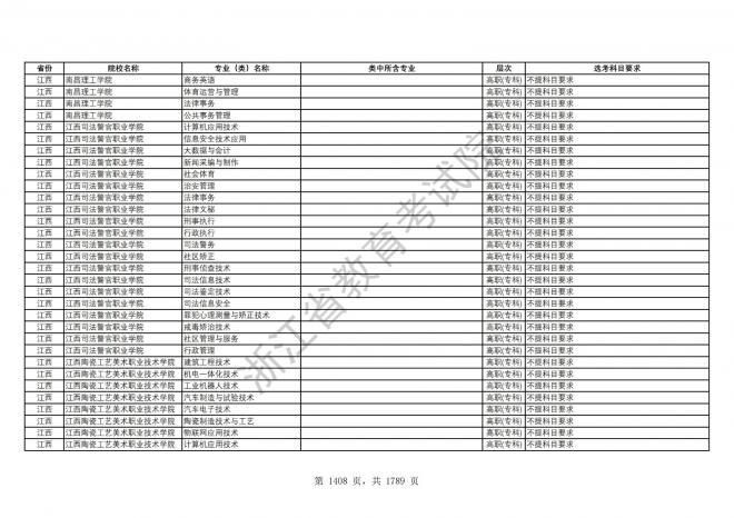 2024年浙江普通高校招生专业选考科目要求