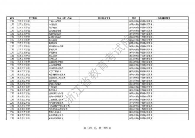 2024年浙江普通高校招生专业选考科目要求