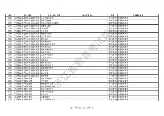 2024年浙江普通高校招生专业选考科目要求