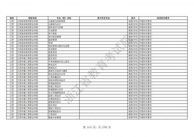 2024年浙江普通高校招生专业选考科目要求