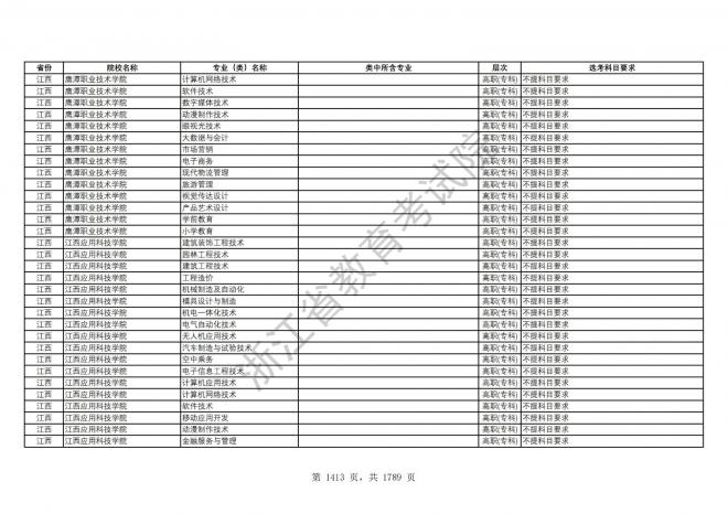 2024年浙江普通高校招生专业选考科目要求