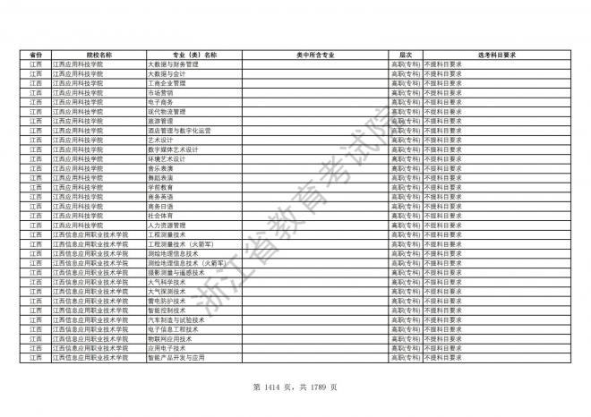 2024年浙江普通高校招生专业选考科目要求