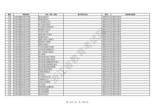 2024年浙江普通高校招生专业选考科目要求