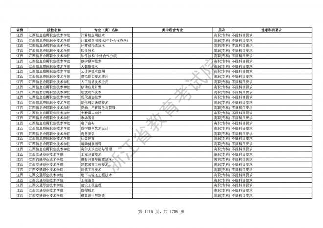 2024年浙江普通高校招生专业选考科目要求