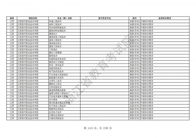 2024年浙江普通高校招生专业选考科目要求