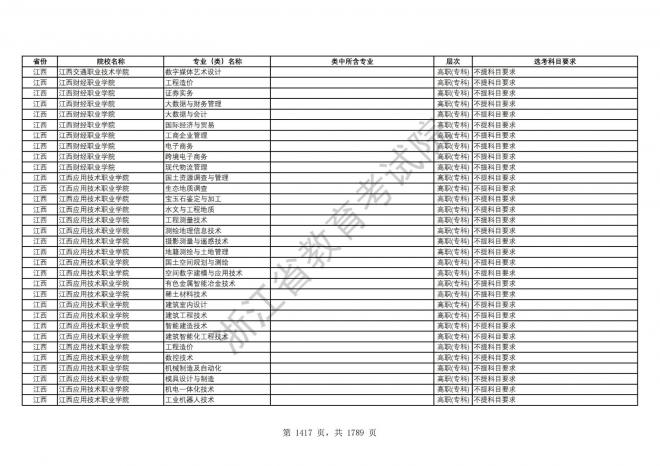 2024年浙江普通高校招生专业选考科目要求