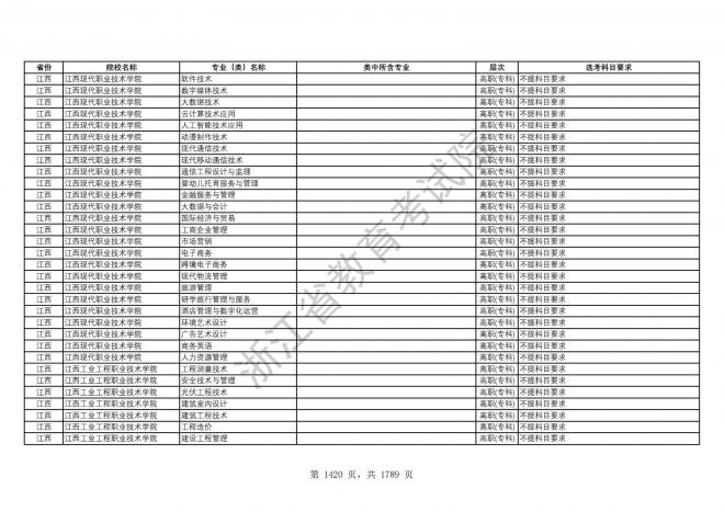 2024年浙江普通高校招生专业选考科目要求