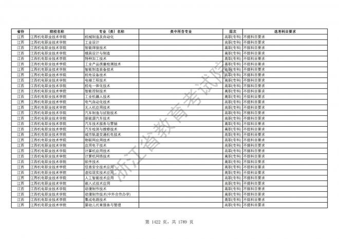 2024年浙江普通高校招生专业选考科目要求