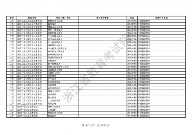 2024年浙江普通高校招生专业选考科目要求