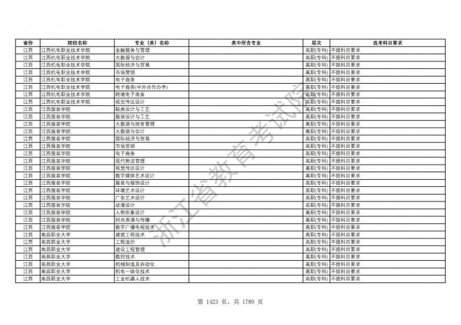 2024年浙江普通高校招生专业选考科目要求