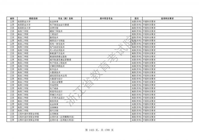 2024年浙江普通高校招生专业选考科目要求