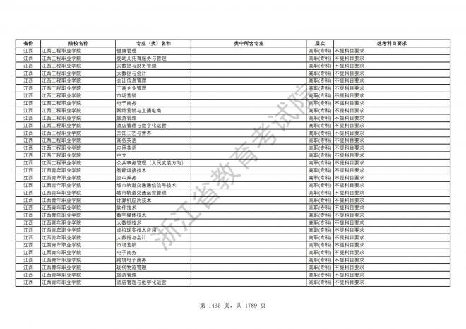 2024年浙江普通高校招生专业选考科目要求