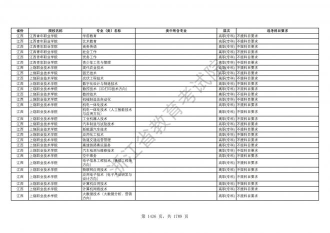 2024年浙江普通高校招生专业选考科目要求