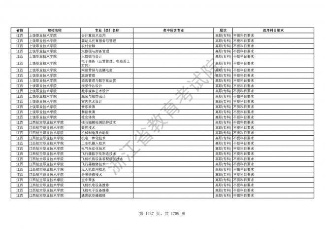 2024年浙江普通高校招生专业选考科目要求