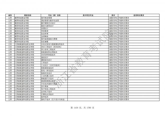 2024年浙江普通高校招生专业选考科目要求