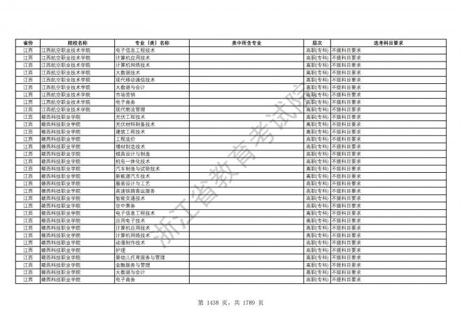 2024年浙江普通高校招生专业选考科目要求