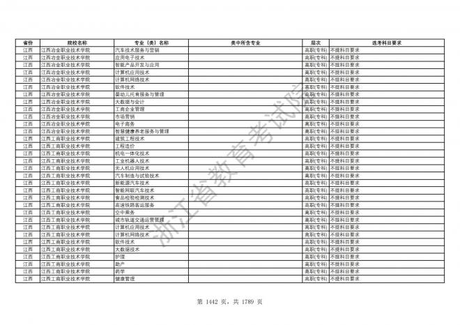 2024年浙江普通高校招生专业选考科目要求