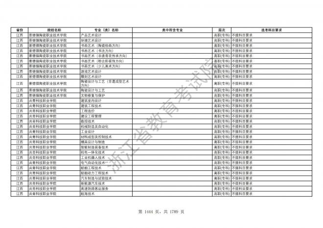 2024年浙江普通高校招生专业选考科目要求