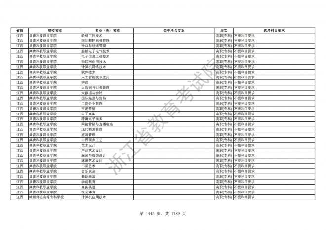 2024年浙江普通高校招生专业选考科目要求