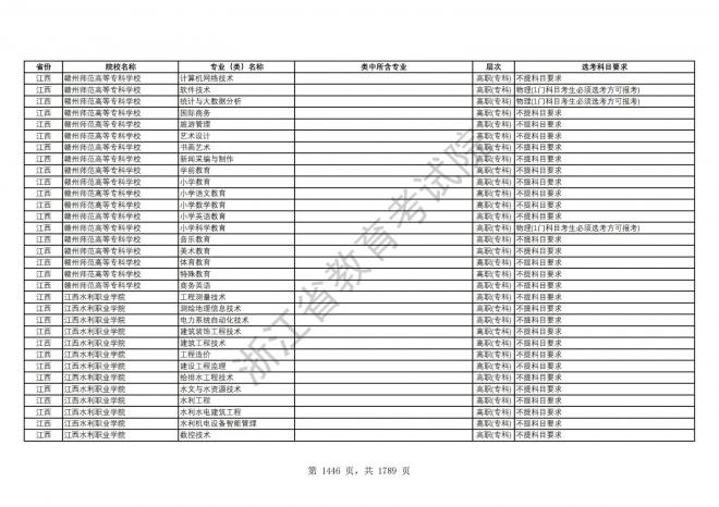 2024年浙江普通高校招生专业选考科目要求