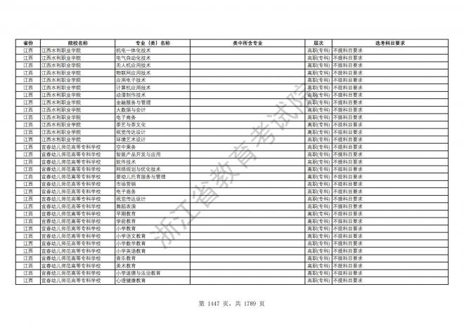 2024年浙江普通高校招生专业选考科目要求