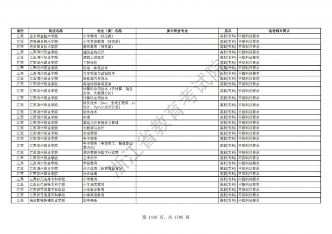 2024年浙江普通高校招生专业选考科目要求