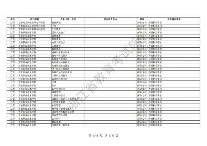 2024年浙江普通高校招生专业选考科目要求