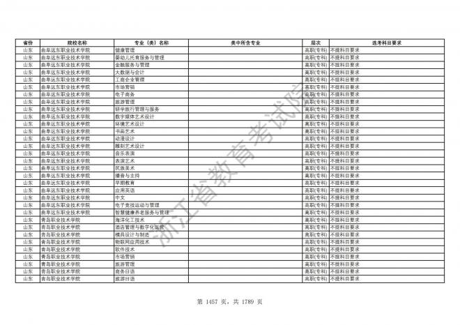 2024年浙江普通高校招生专业选考科目要求