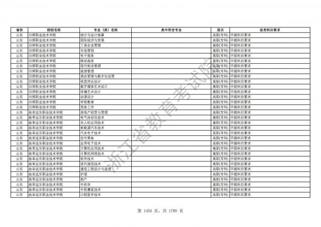 2024年浙江普通高校招生专业选考科目要求