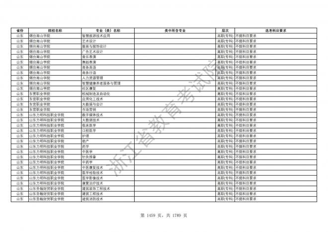 2024年浙江普通高校招生专业选考科目要求