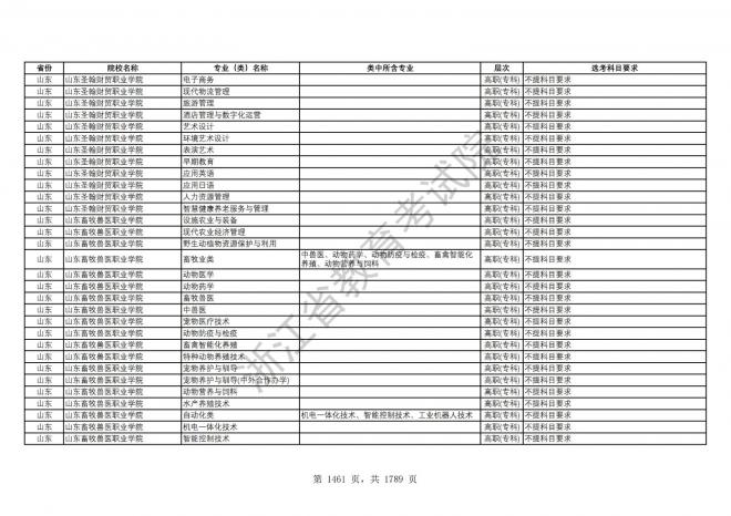 2024年浙江普通高校招生专业选考科目要求