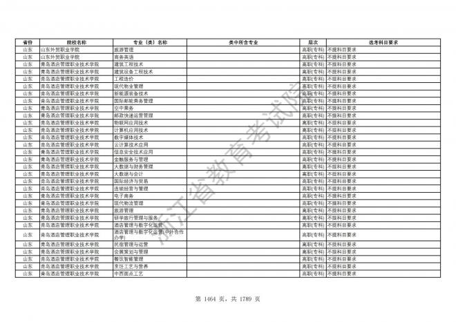 2024年浙江普通高校招生专业选考科目要求