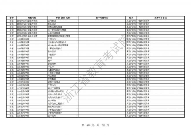 2024年浙江普通高校招生专业选考科目要求